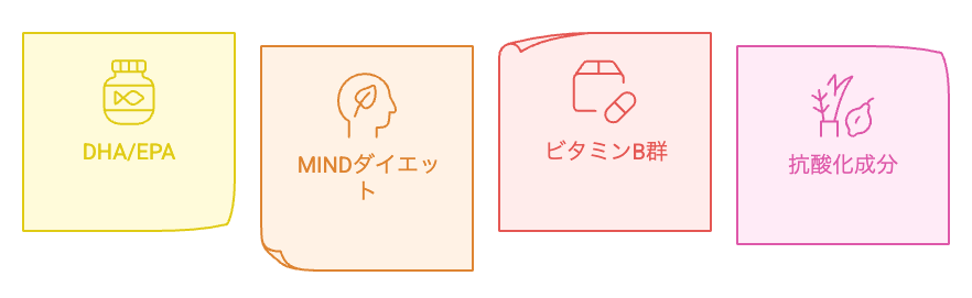 認知症予防法